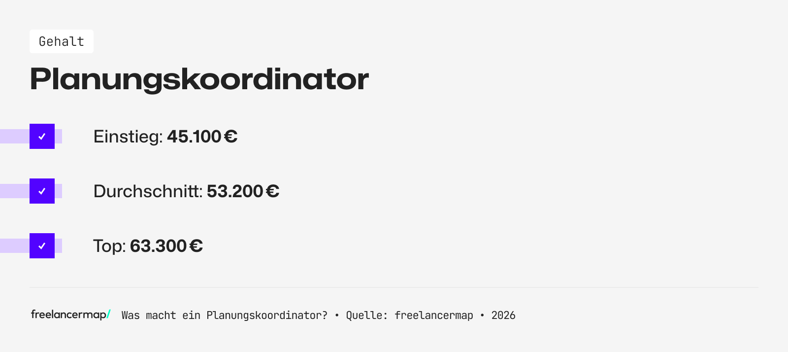 Mit so viel Gehalt kann ein Planungskoordinator rechnen