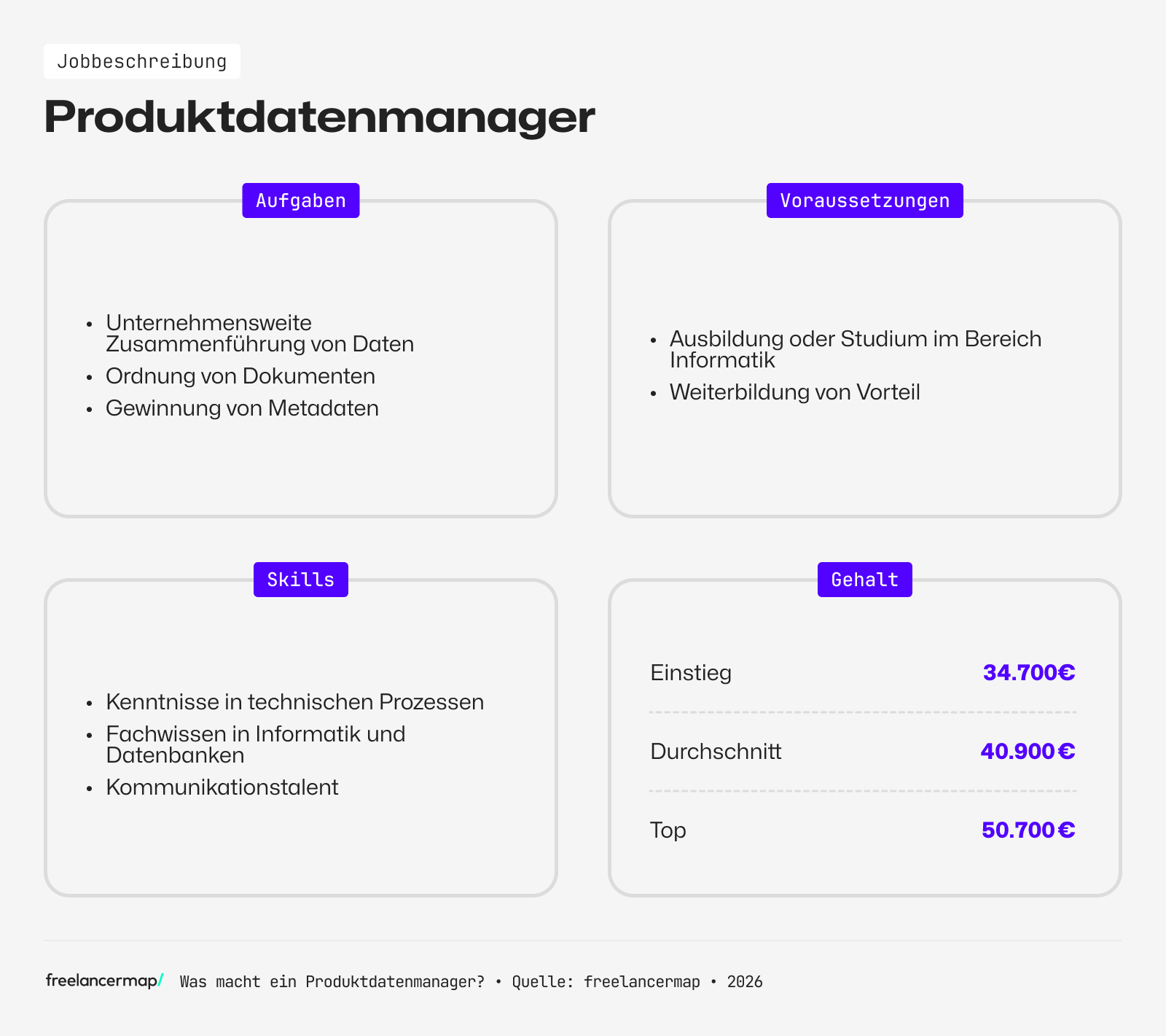 Berufsbild Produktdatenmanager im Überblick