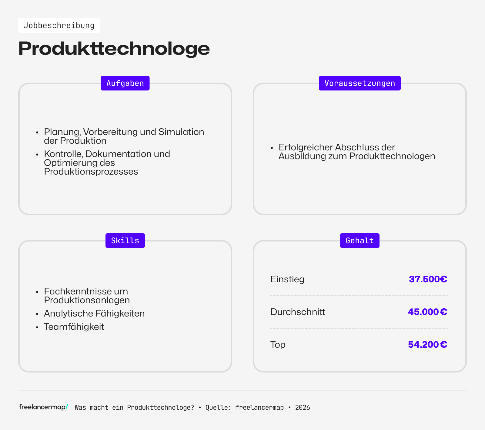 Berufsbild Produkttechnologe im Überblick