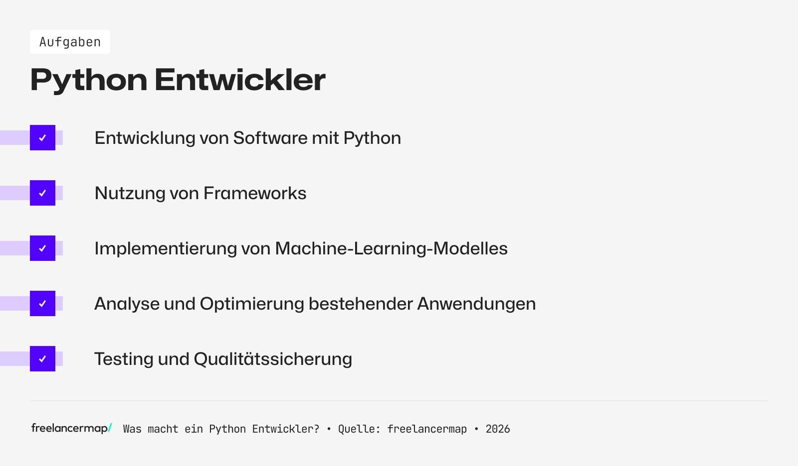 Diese Aufgaben fallen für einen Python Developer an