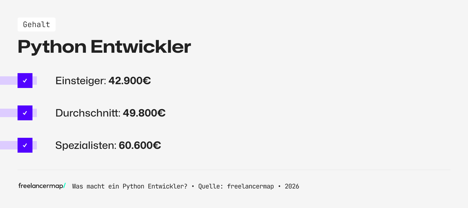 Mit so viel Gehalt kann ein Python Entwickler rechnen