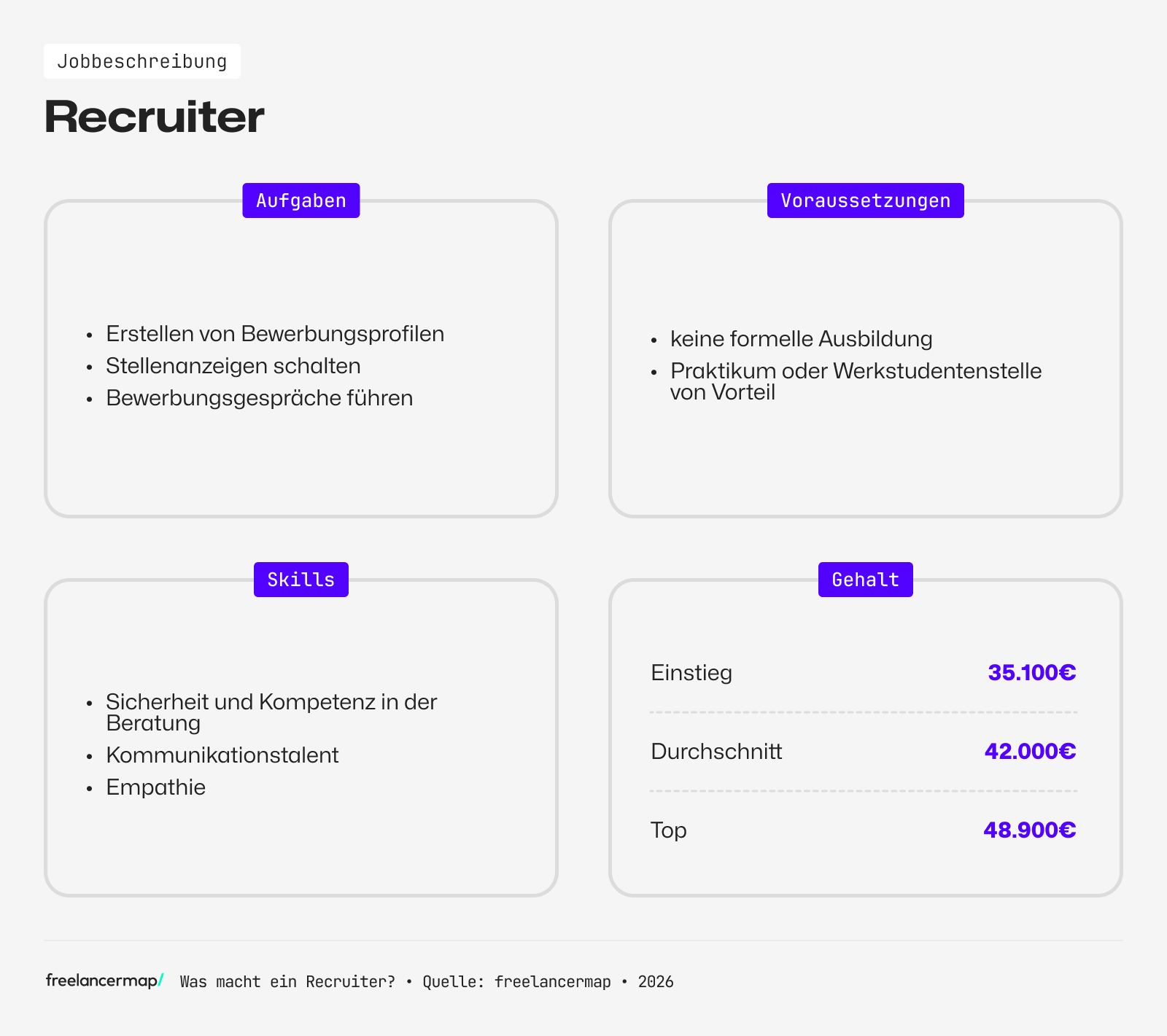 Berufsbild Recruiter im Überblick