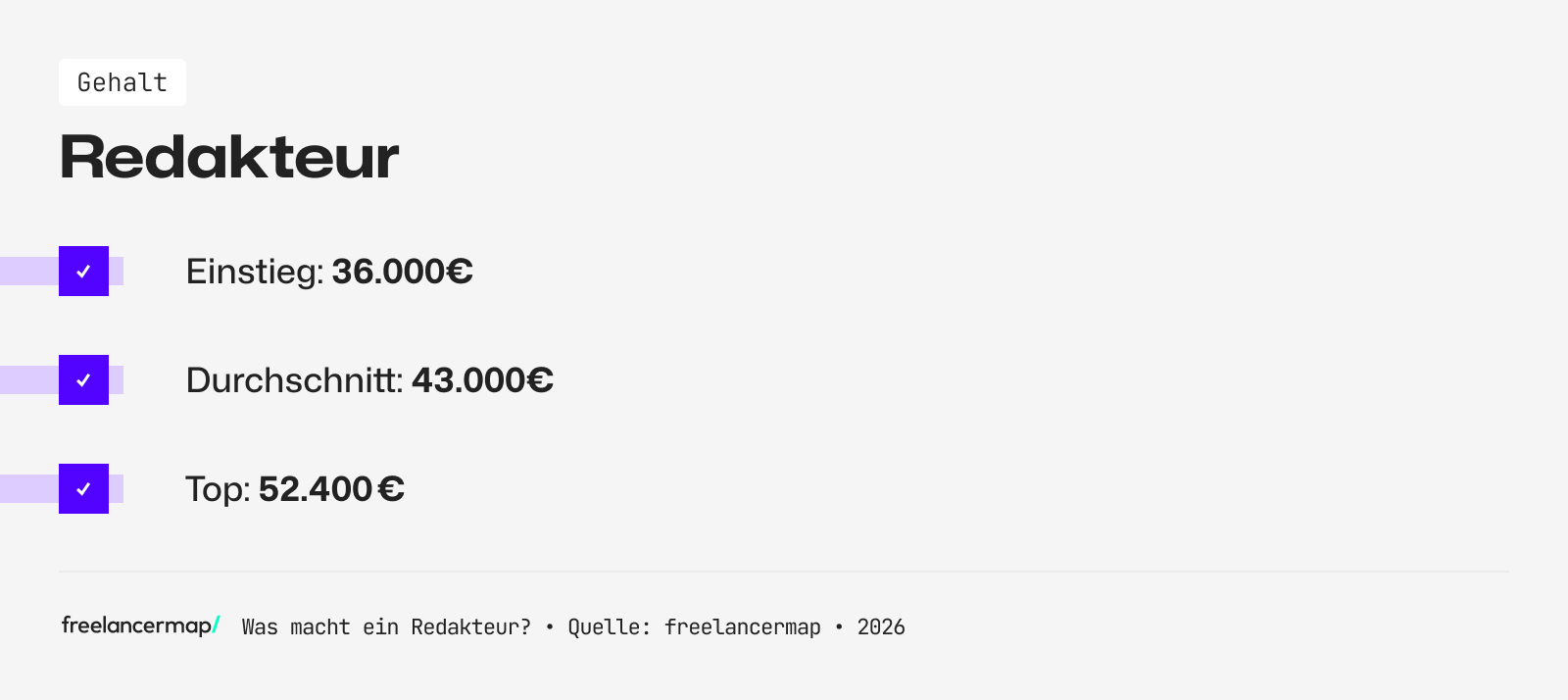 Mit so viel Gehalt kann ein Redakteur rechnen