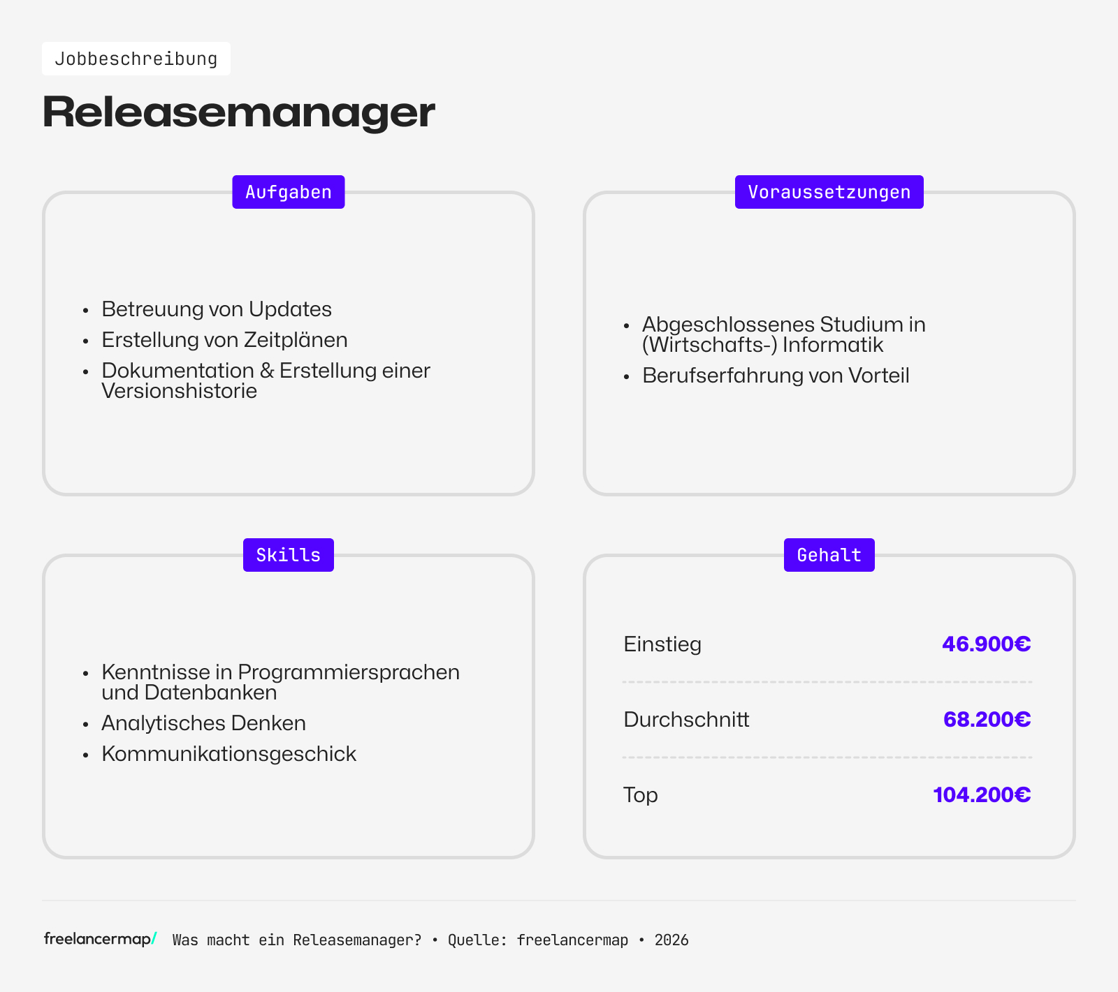 Berufsbild Releasemanager im Überblick