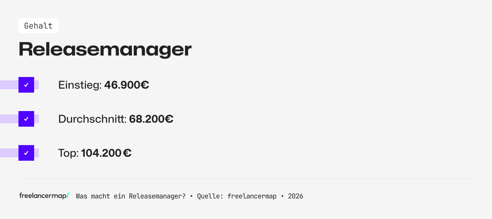 Mit so viel Gehalt kann ein Releasemanager rechnen
