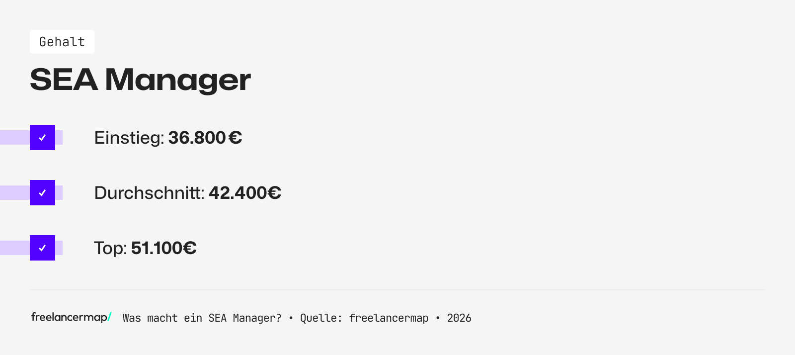 Mit so viel Gehalt kann ein SEA Manager rechnen