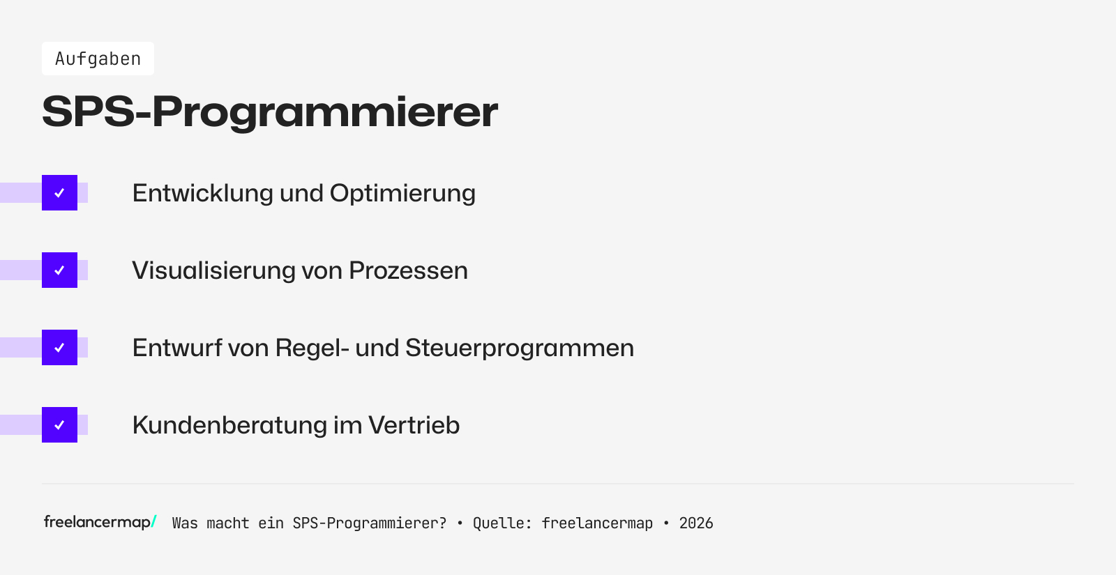 Diese Aufgaben fallen für einen SPS-Programmierer an