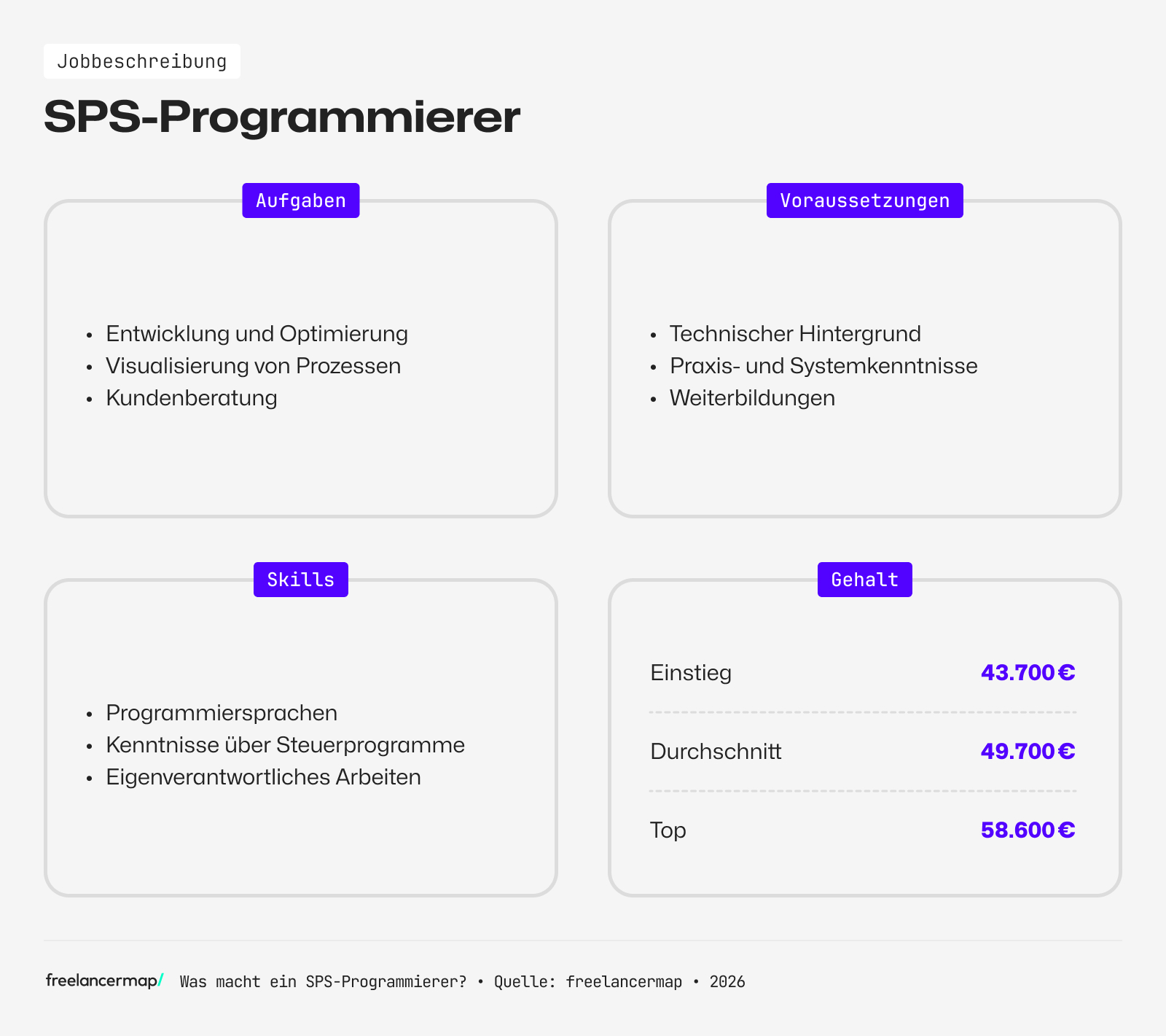 Berufsbild SPS-Programmierer im Überblick