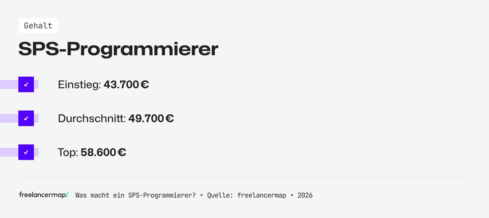 Mit so viel Gehalt kann ein SPS-Programmierer rechnen