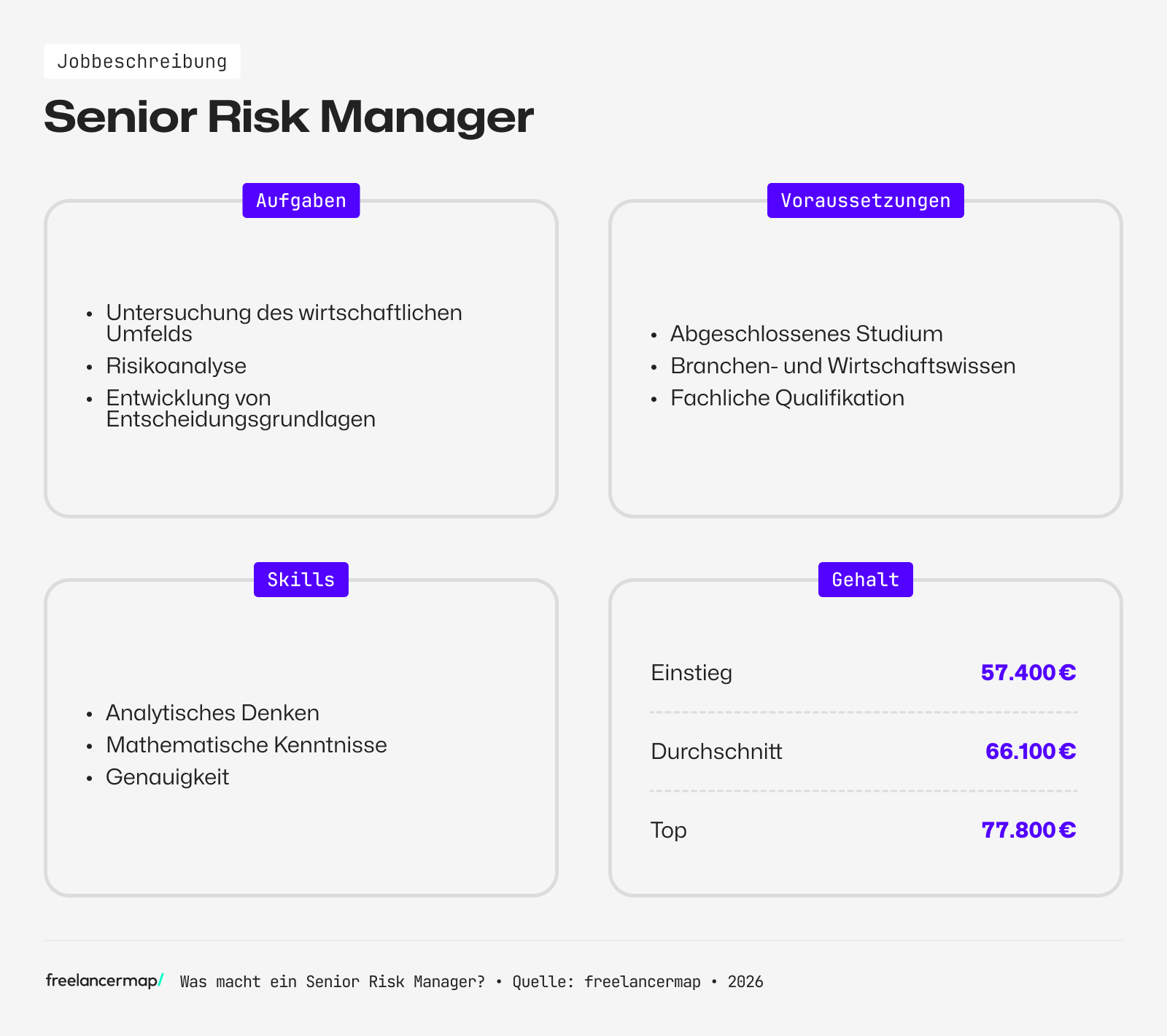 Berufsbild Senior Risk Manager im Überblick