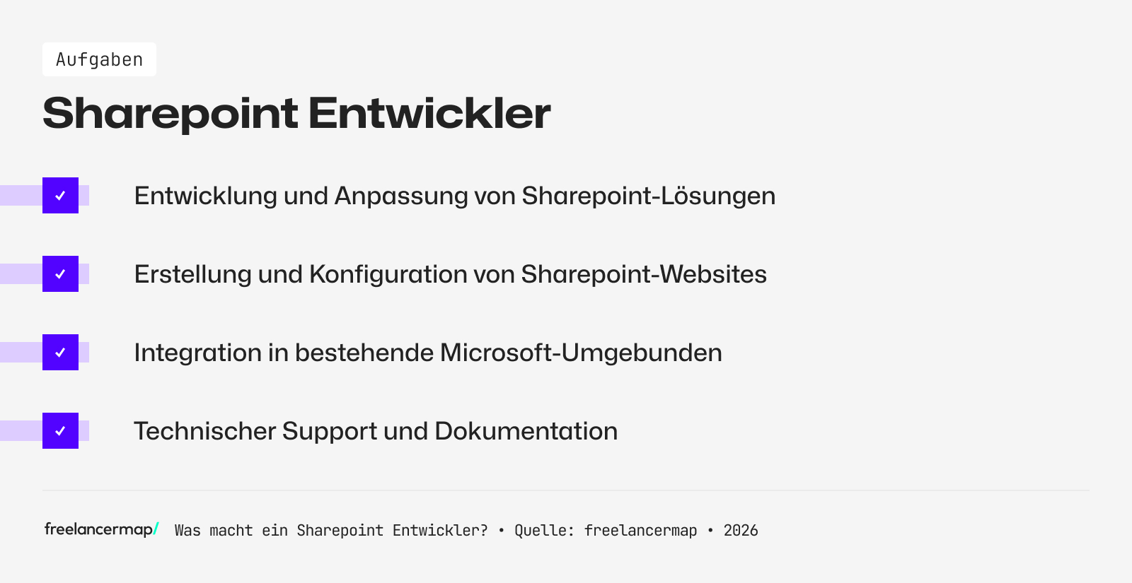 Aufgabenbereiche des Sharepoint Entwicklers