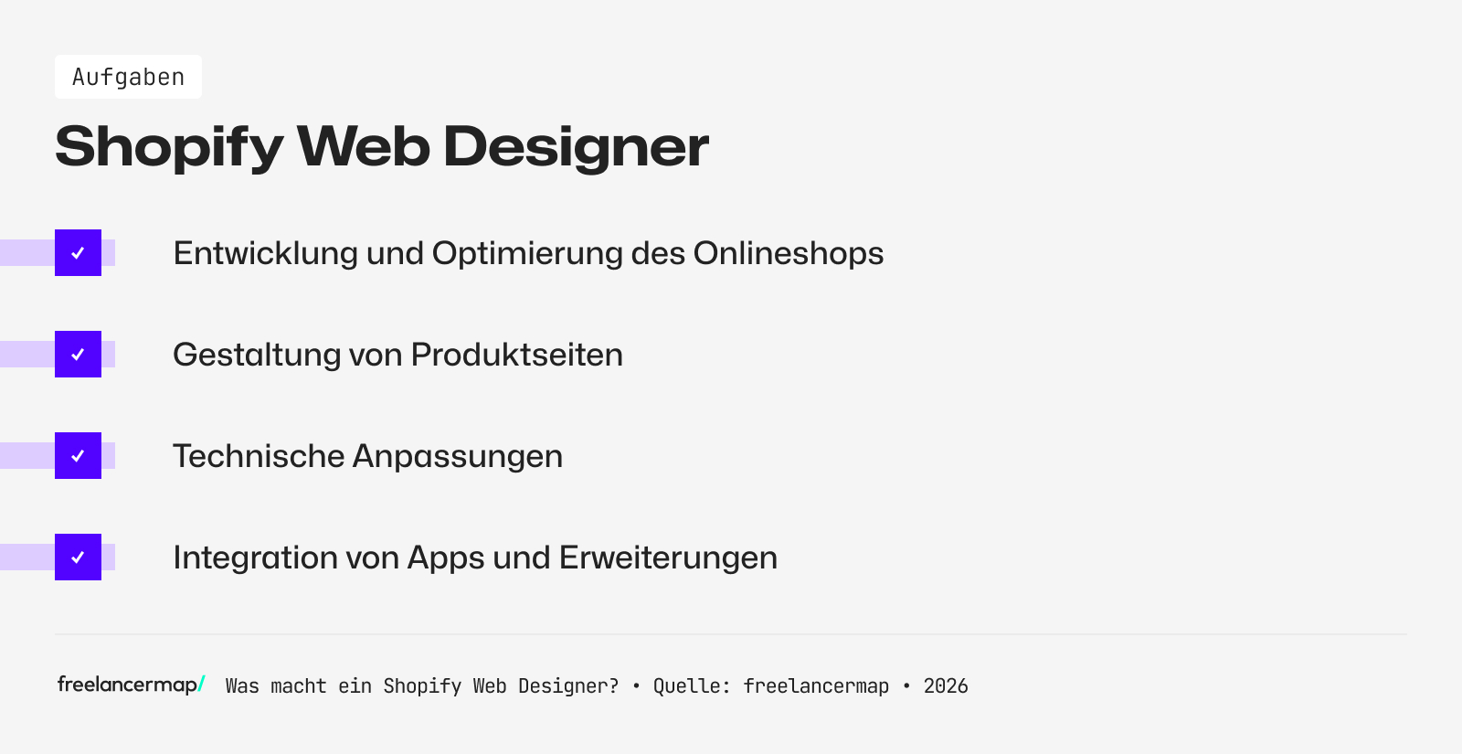 Aufgabenbereiche des Shopify Web Designers