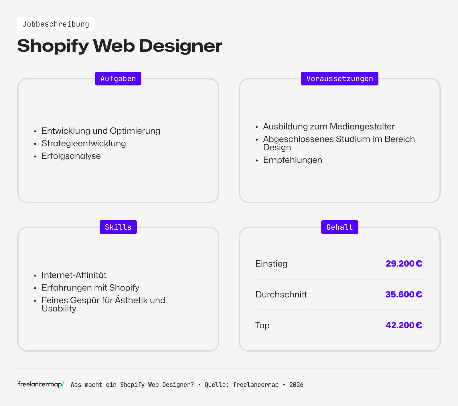 Berufsbild Shopify Web Designer im Überblick