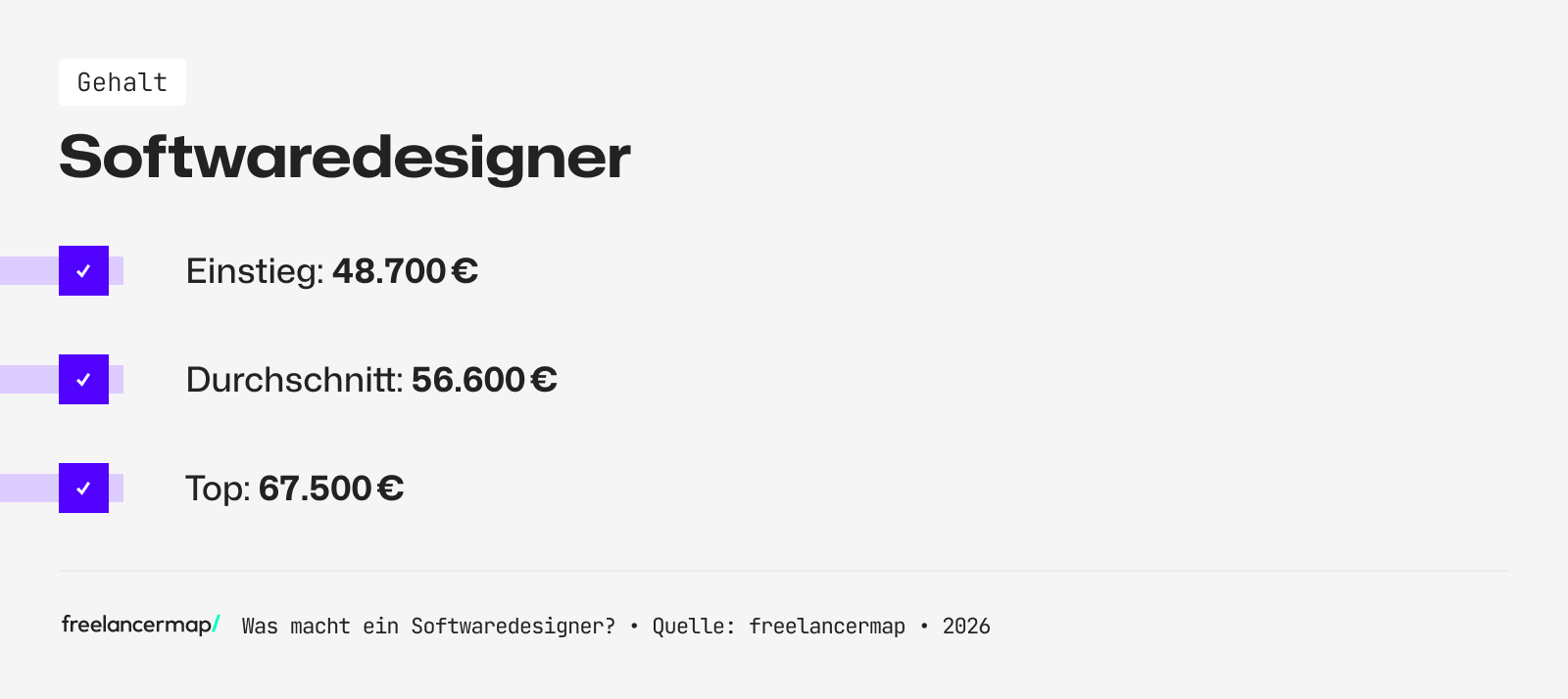 Mit so viel Gehalt kann ein Softwaredesigner rechnen