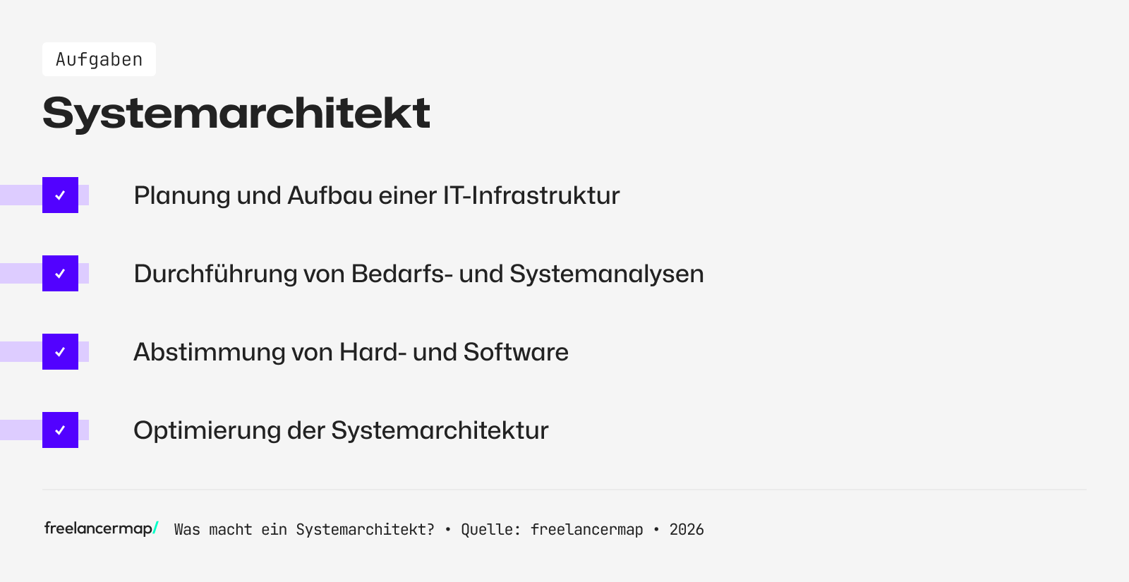 Diese Aufgaben fallen für einen Systemarchitekt an