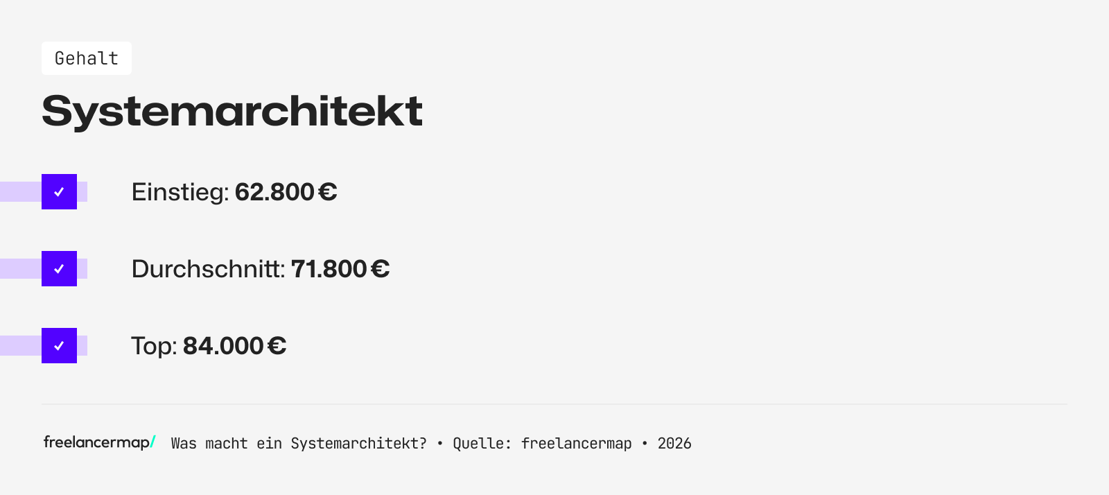 Mit so viel Gehalt kann ein Systemarchitekt rechnen