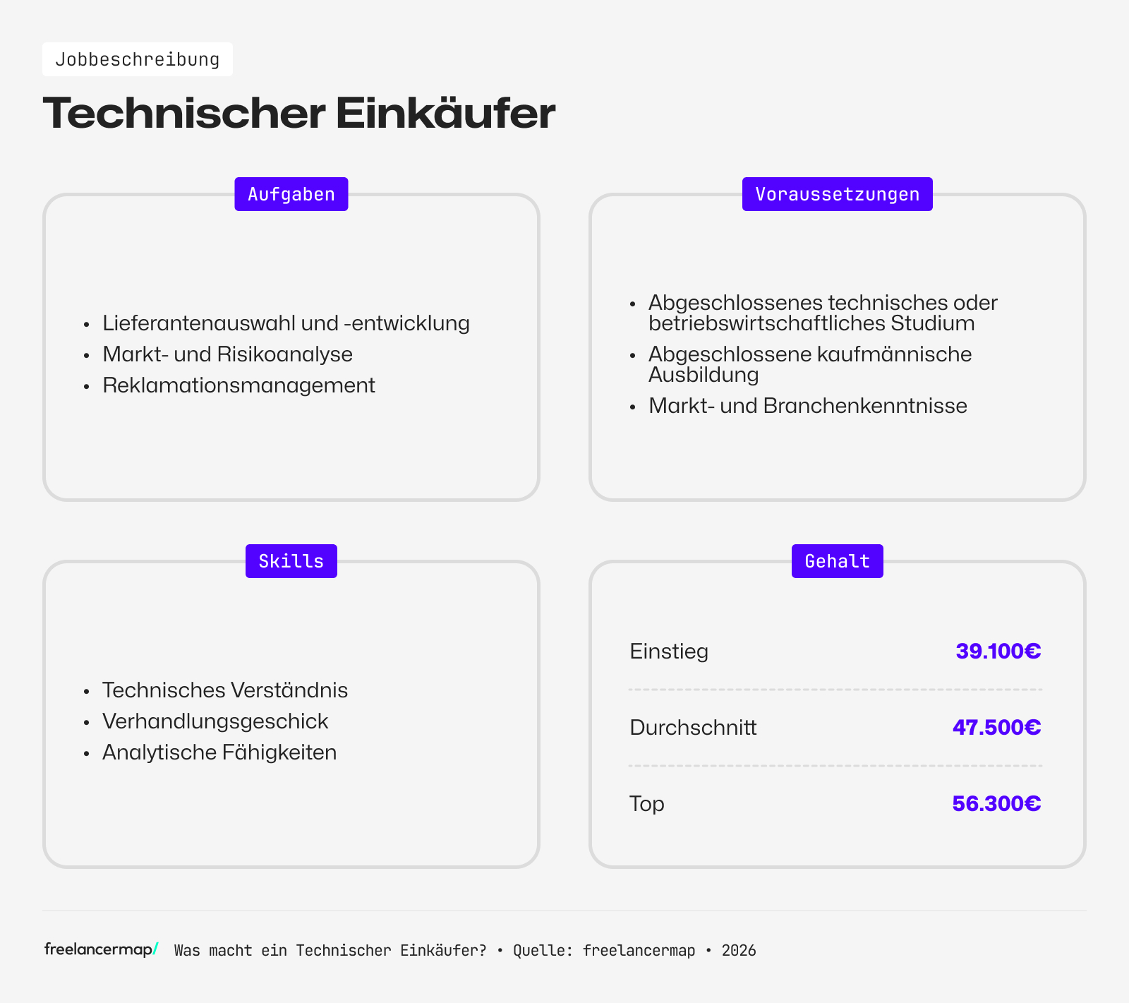 Berufsbild Technischer Einkäufer im Überblick