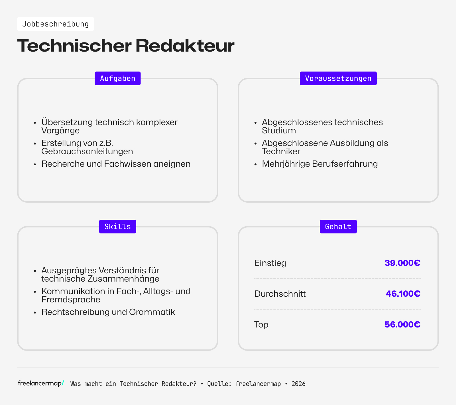 Berufsbild Technischer Redakteur im Überblick