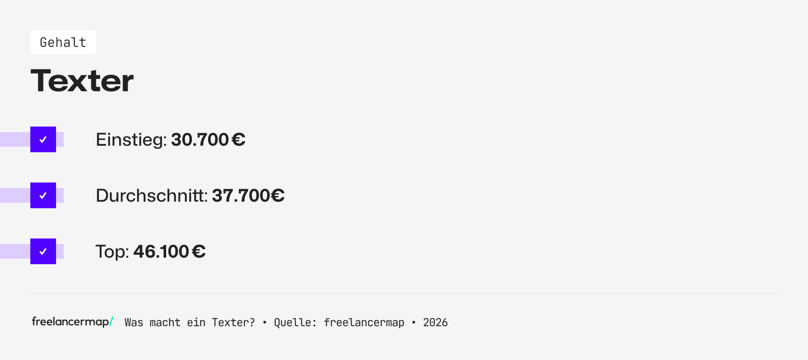 Mit so viel Gehalt kann ein Texter rechnen