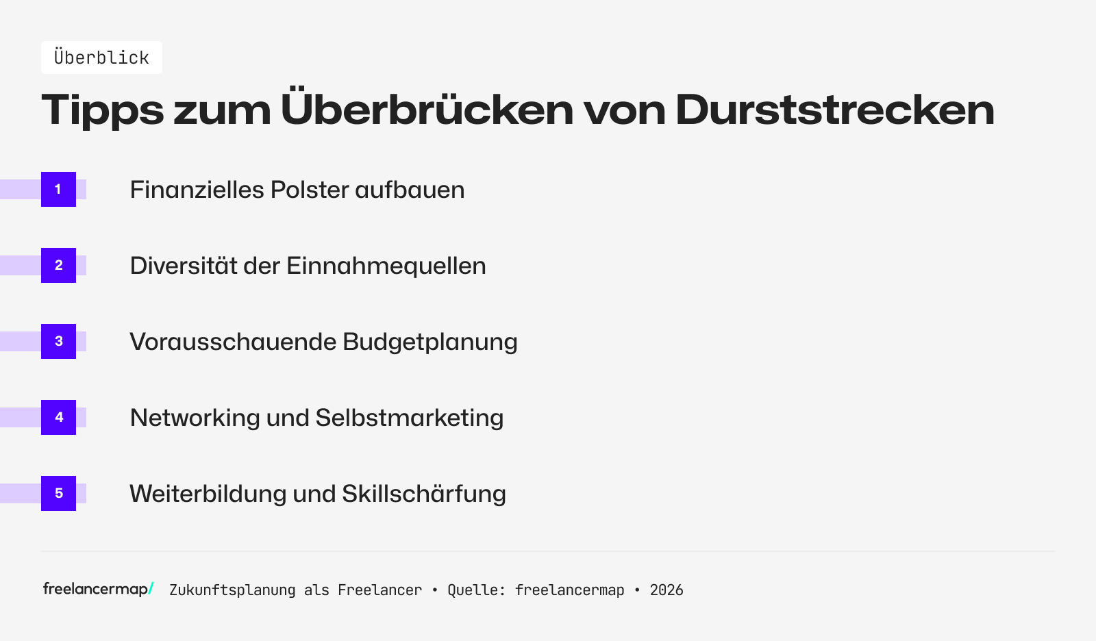 Tipps zum Überbrücken von Durststrecken