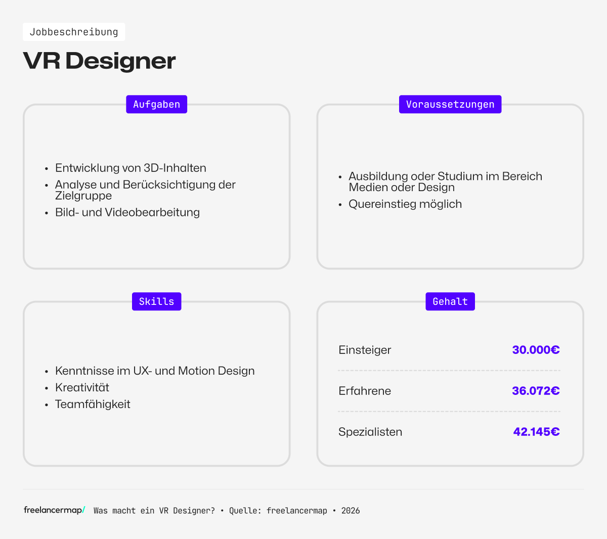 Berufsbild VR Designer im Überblick