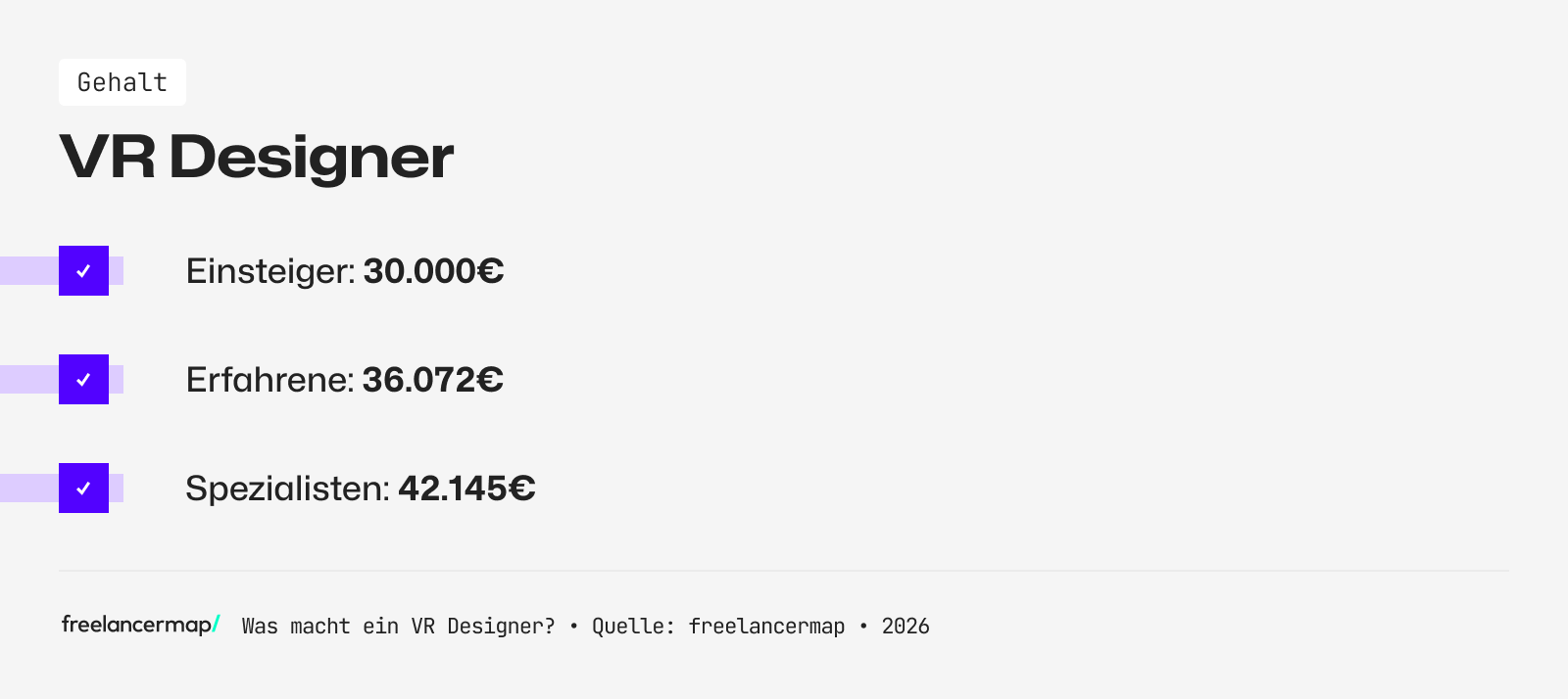 Mit so viel Gehalt kann ein VR Designer rechnen