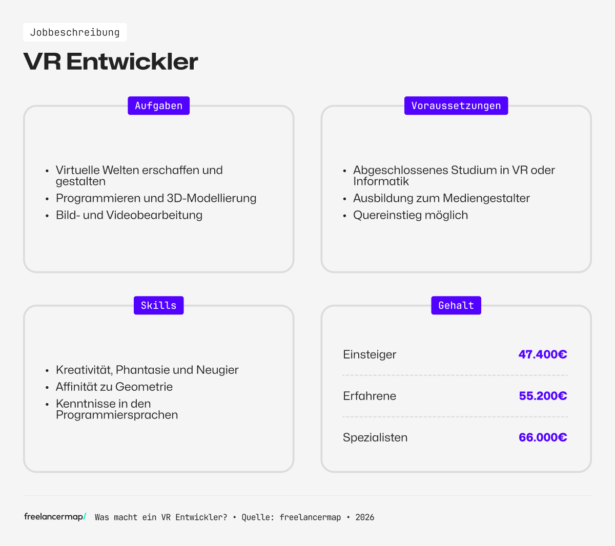 Berufsbild VR Entwickler im Überblick
