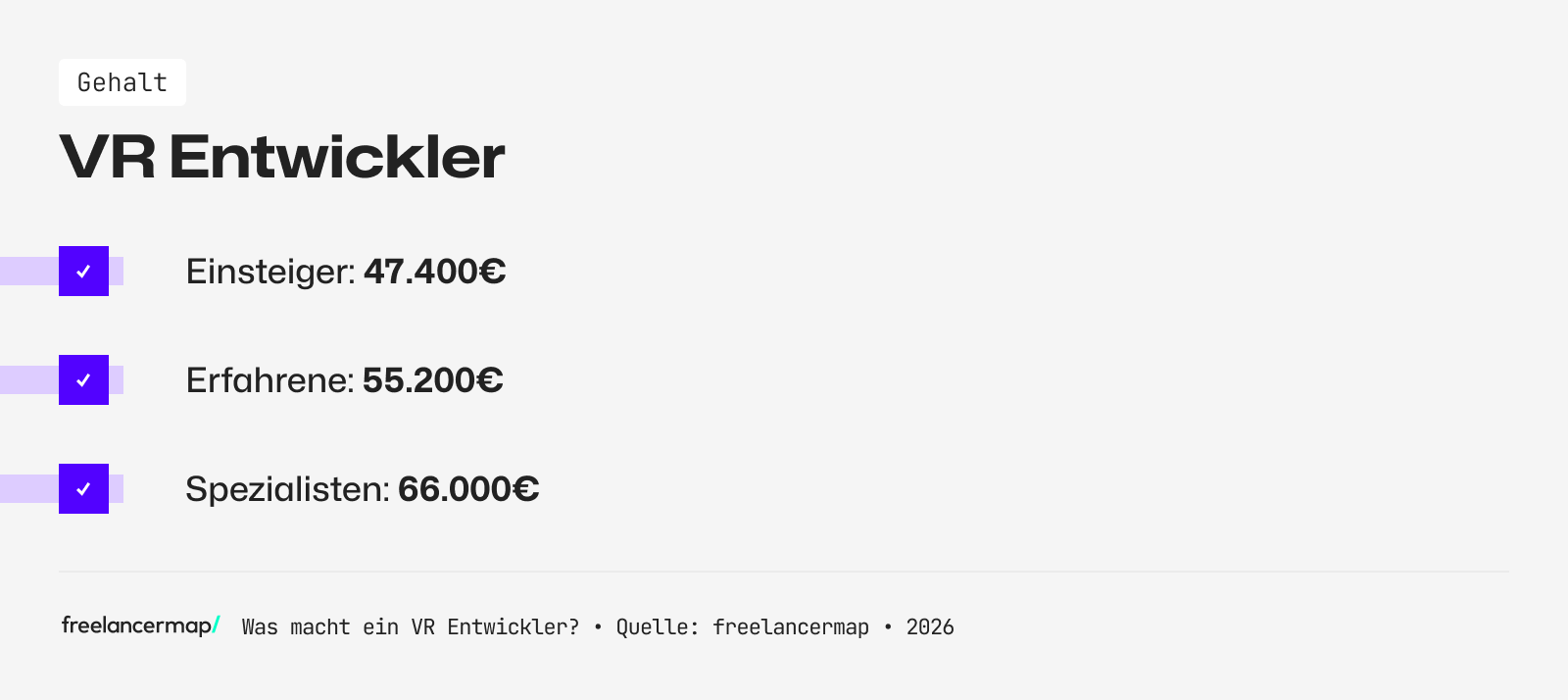 Mit so viel Gehalt kann ein VR Entwickler rechnen