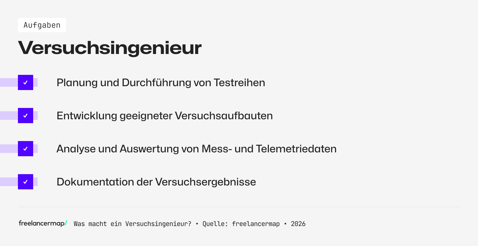 Diese Aufgaben fallen für einen Versuchsingenieur an