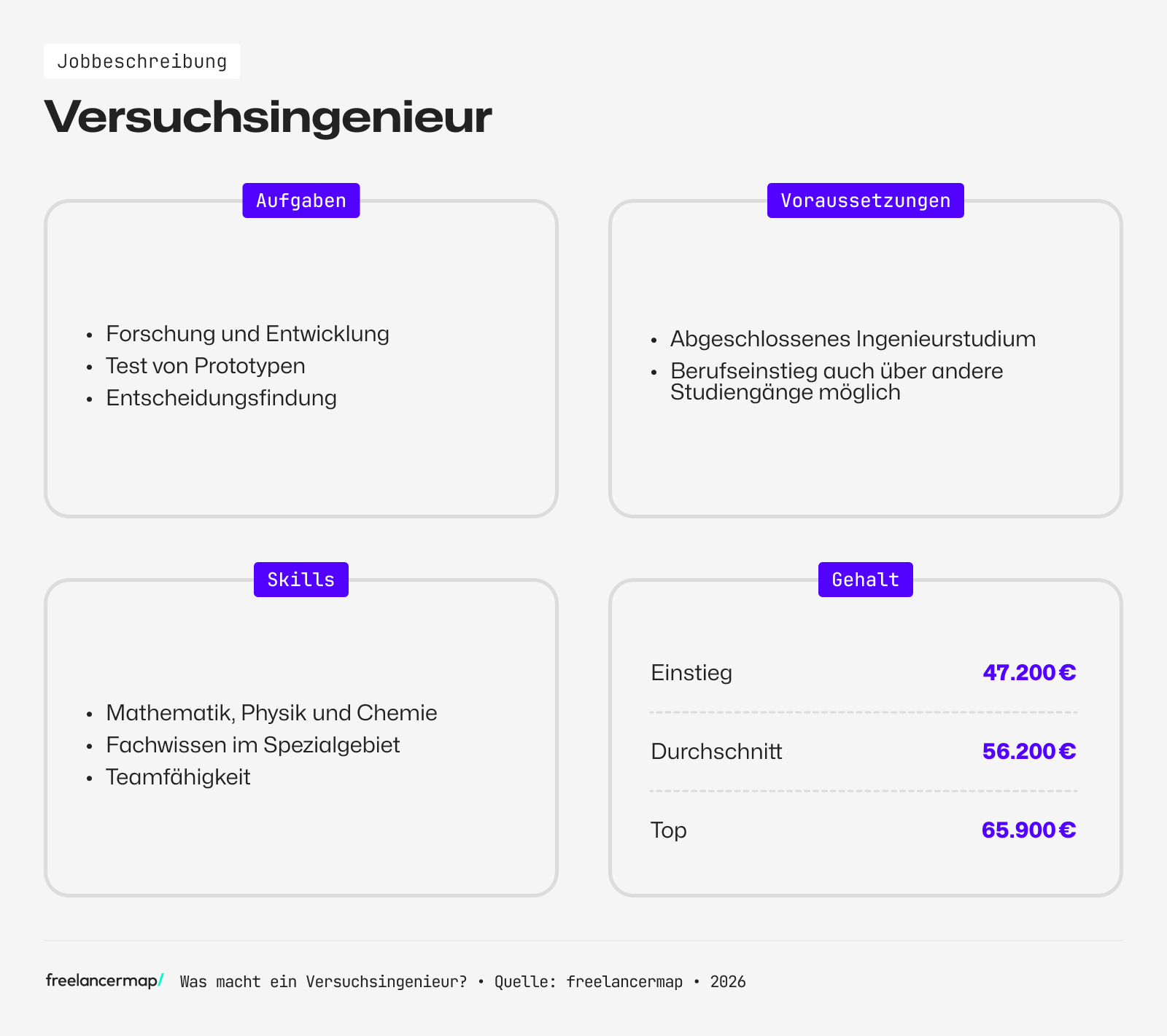 Berufsbild Versuchsingenieur im Überblick