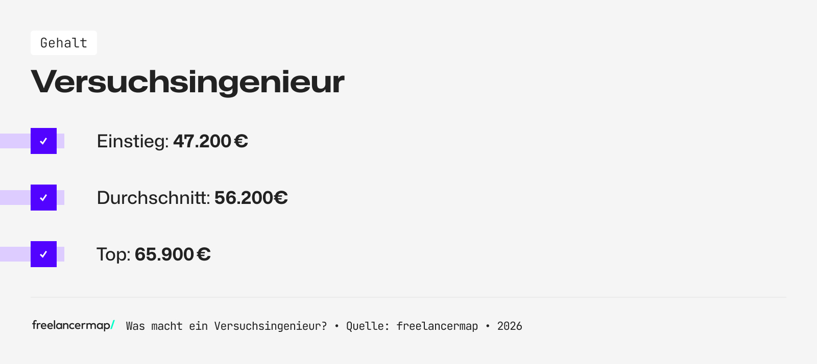 Mit so viel Gehalt kann ein Versuchsingenieur rechnen