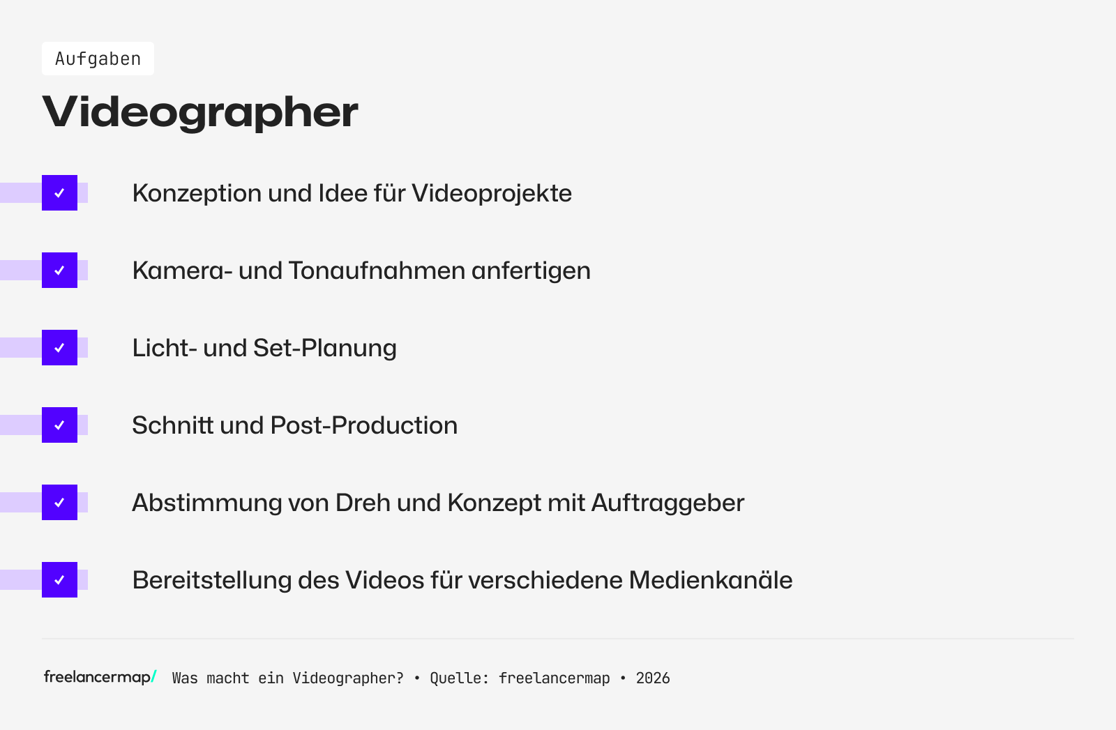 Die Aufgaben eines Videographers