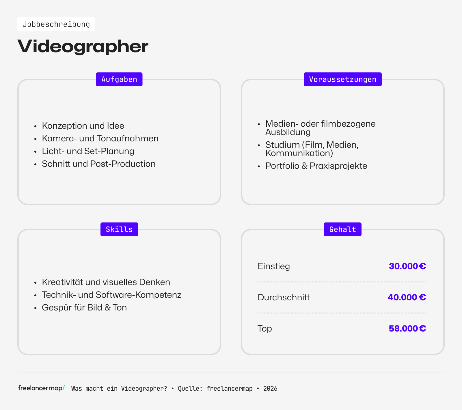 Das Berufsbild des Videographers einfach erklärt