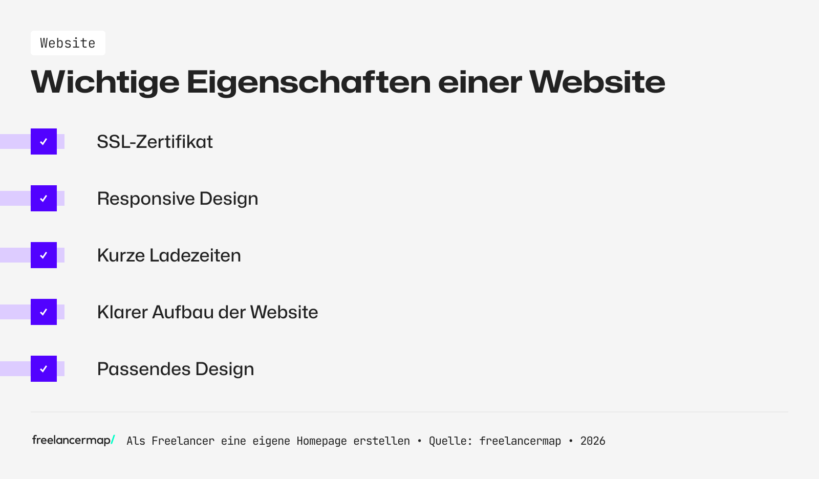 Wichtige Eigenschaften einer Website
