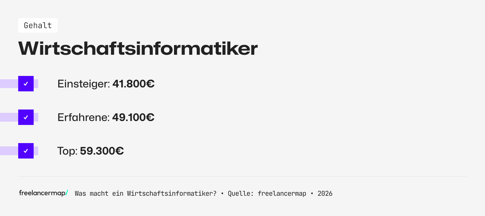 Mit so viel Gehalt kann ein Wirtschaftsinformatiker rechnen