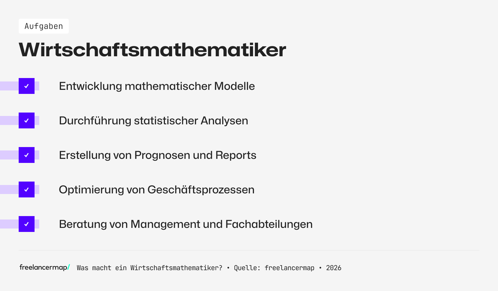 Diese Aufgaben fallen für einen Wirtschaftsmathematiker an