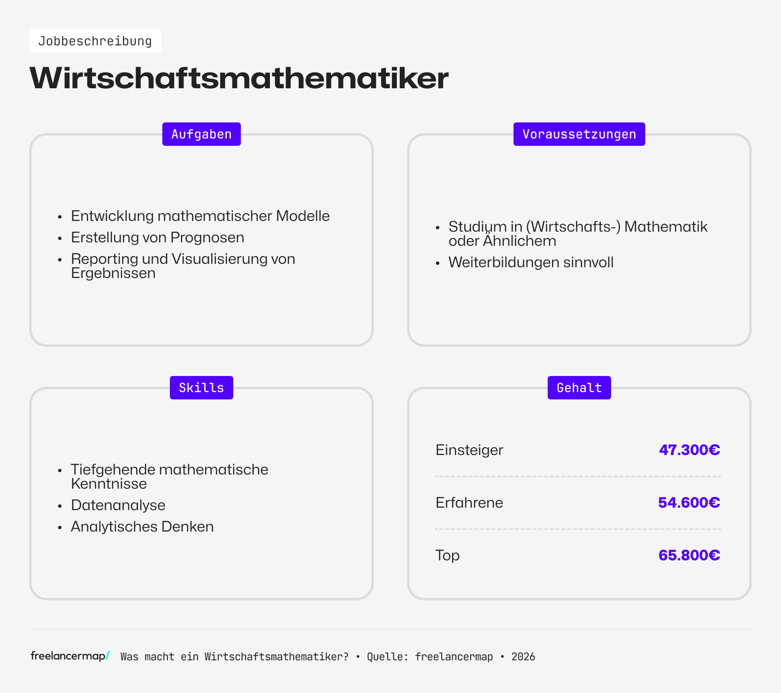 Berufsbild Wirtschaftsmathematiker im Überblick