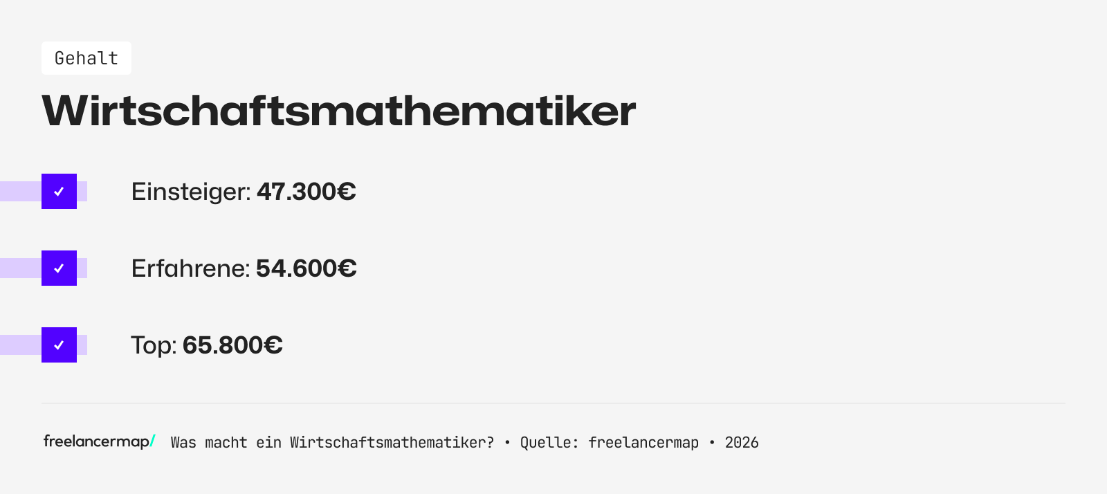 Mit so viel Gehalt kann ein Wirtschaftsmathematiker rechnen