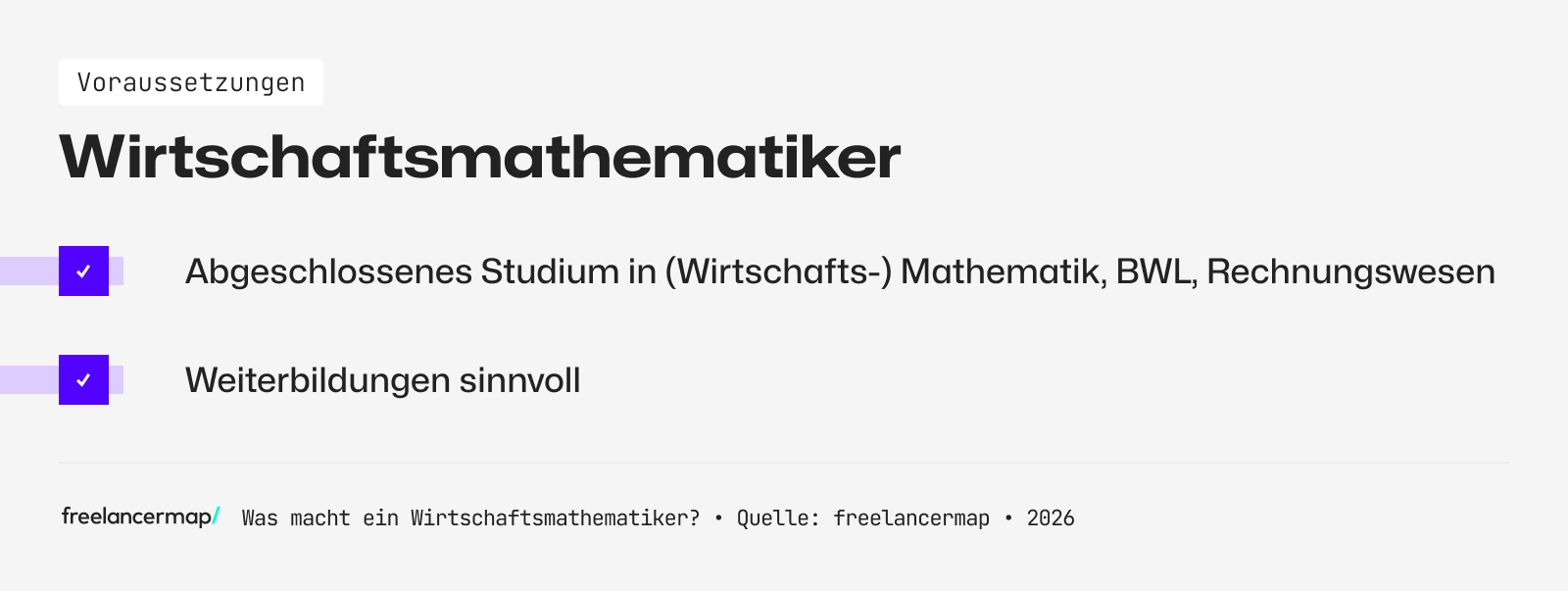 Voraussetzungen, die ein Wirtschaftsmathematiker in der Regel erfüllen muss