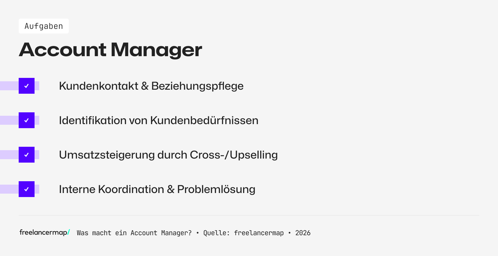 Diese Aufgaben hat ein Account Manager