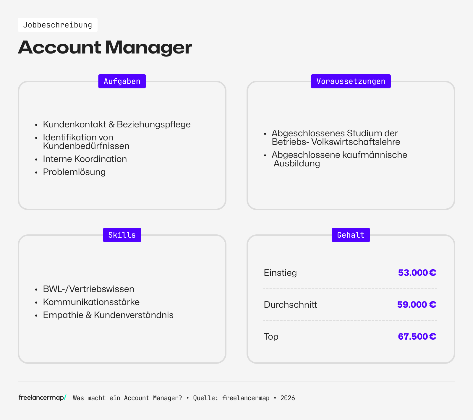 Das Berufsbild des Account Managers - einfach erklärt