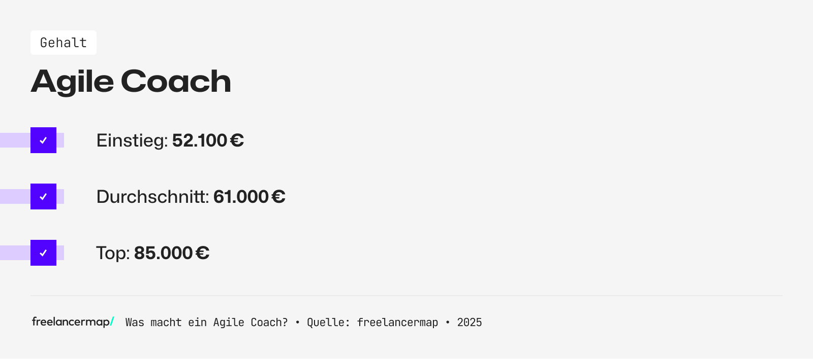 Das Einstiegsgehalt eines Agile Coach beträgt rund 52.100 Euro im Jahr