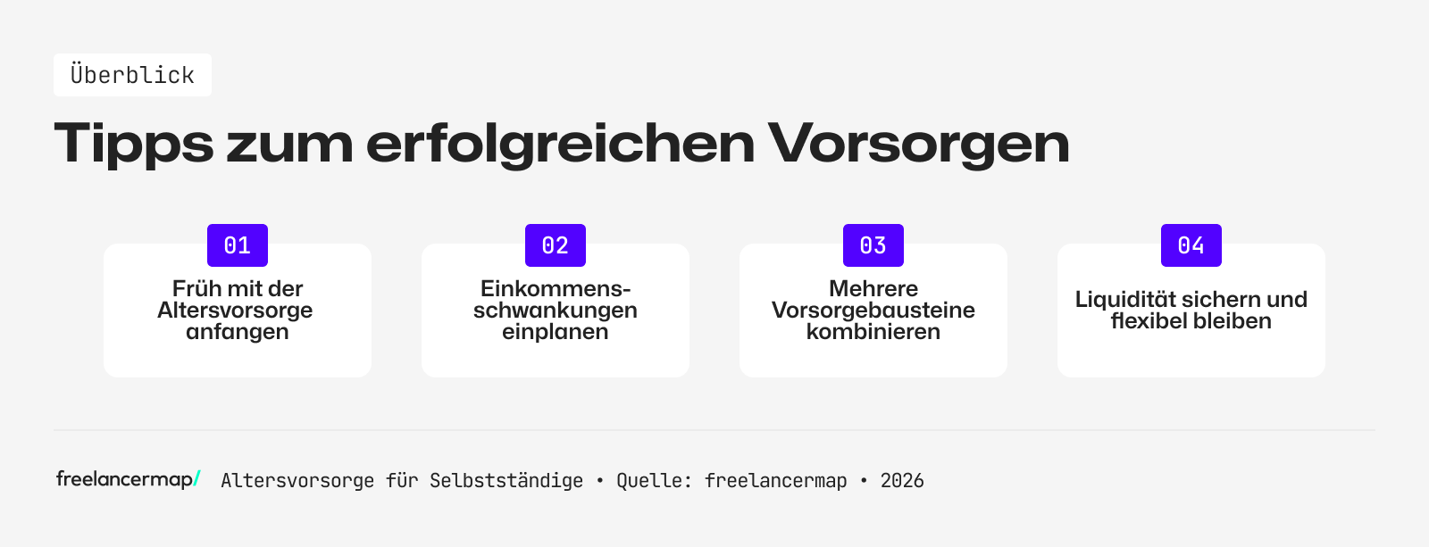 Unsere 4 Tipps, wie Freelancer erfolgreich für das Alter zurücklegen sollten.