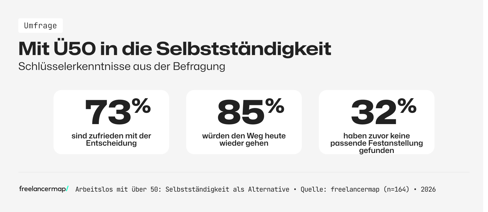 mit ü50 in die Selbstständigkeit: Das berichten Betroffene