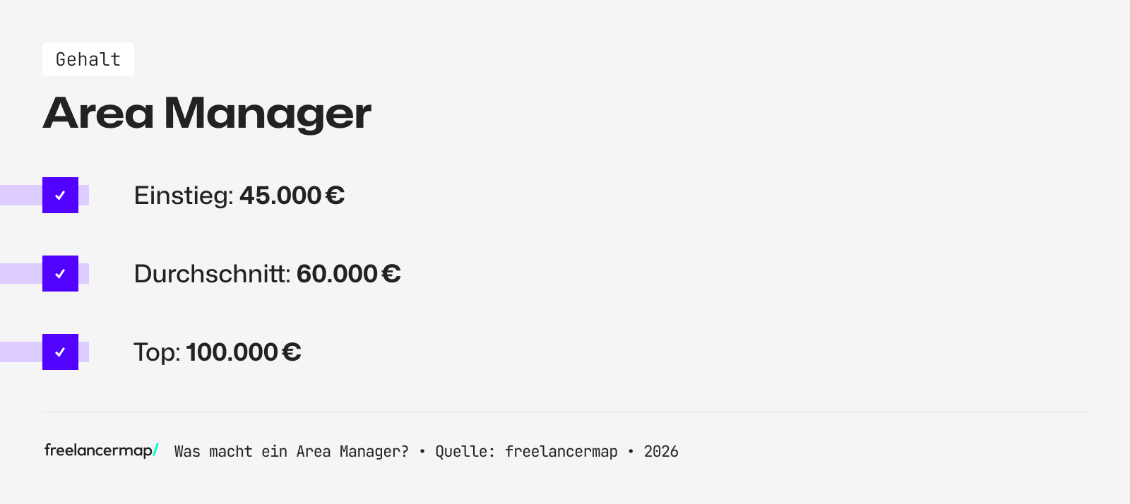 Das durchschnittliche Gehalt eines Area Managers