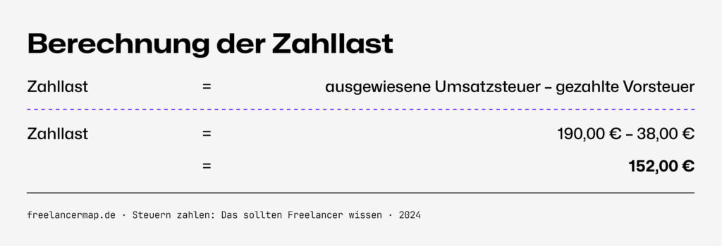 Steuern Zahlen Das Sollten Freelancer Wissen Freelancer Blog steuern-zahlen-das-sollten-freelancer-wissen-freelancer-blog