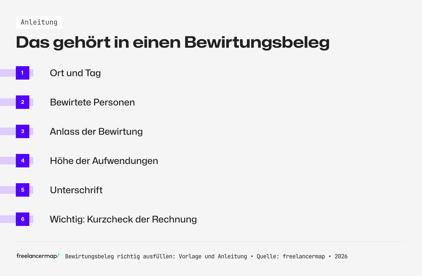 Das gehört in einen Bewirtungsbeleg