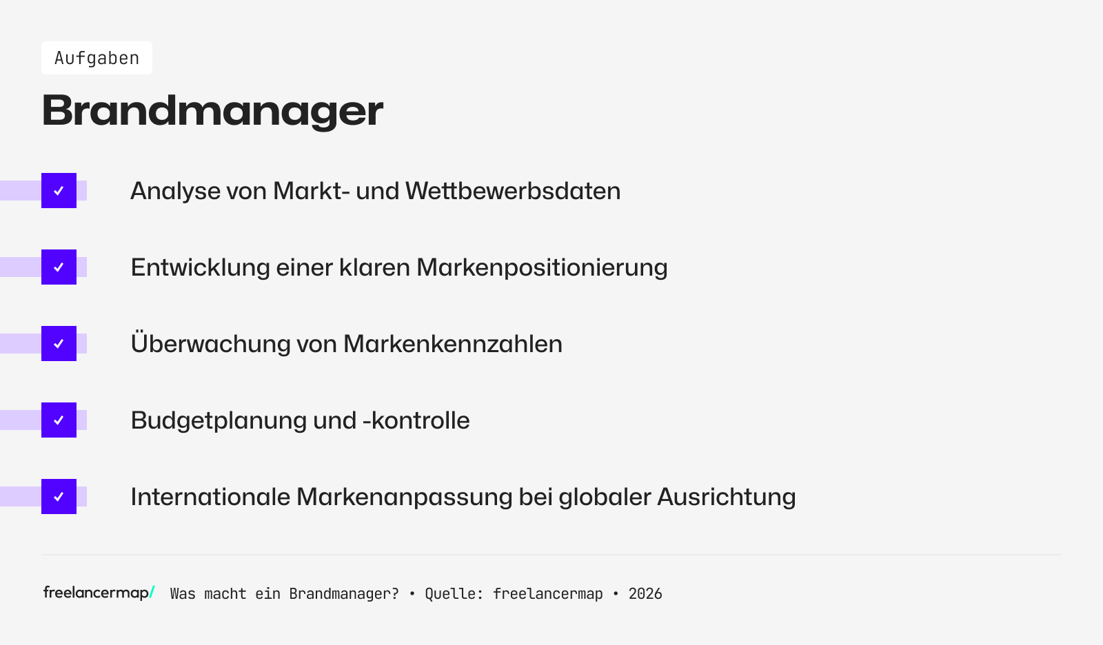 Aufgabenbereiche eines Brandmanagers