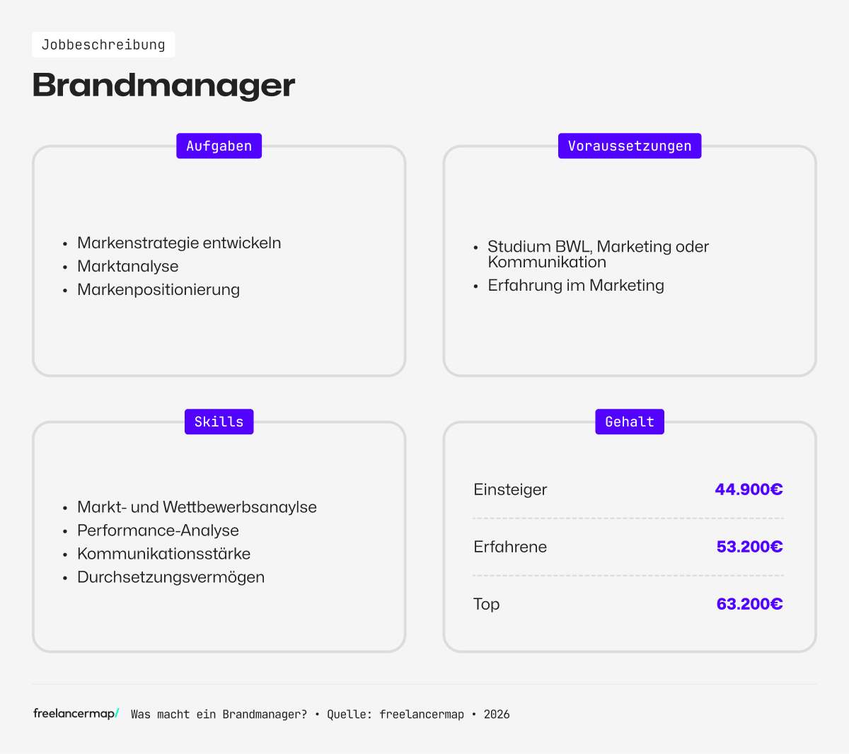 Berufsbild Brandmanager im Überblick