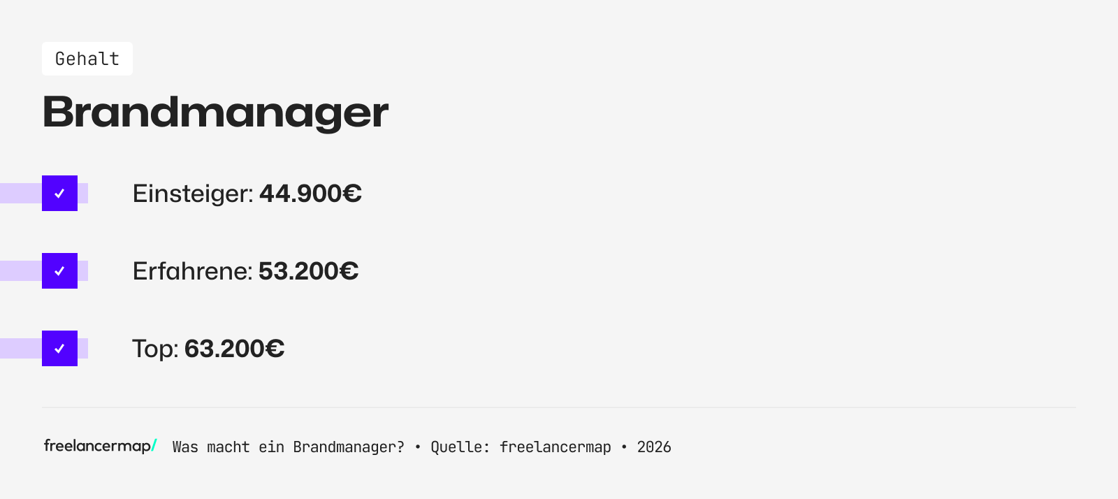 Mit so viel Gehalt kann ein Brandmanager rechnen